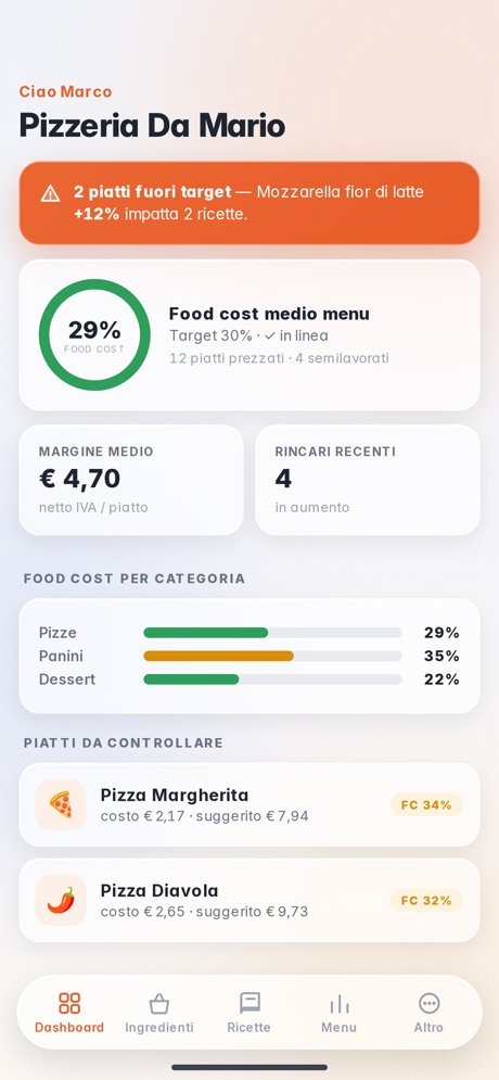 NettoChef: dashboard