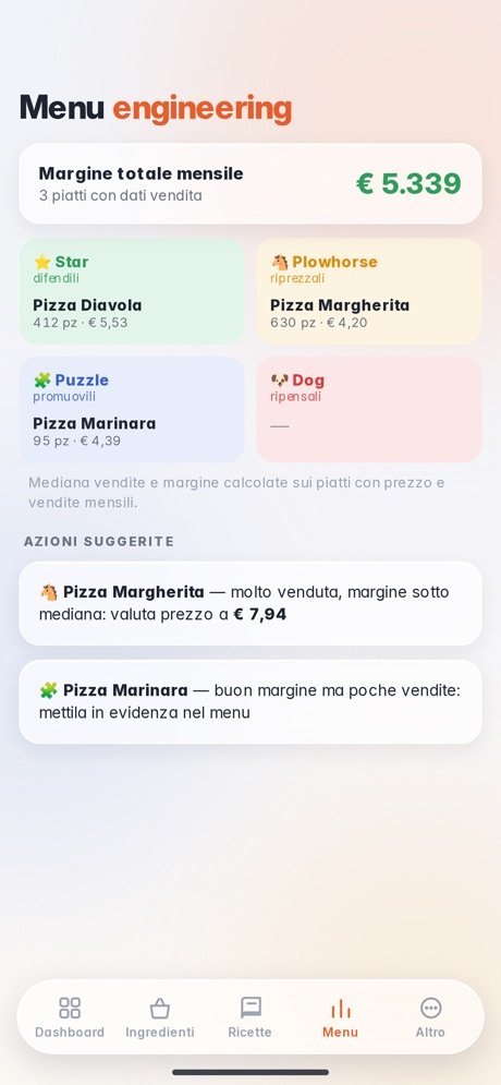 NettoChef: menu engineering