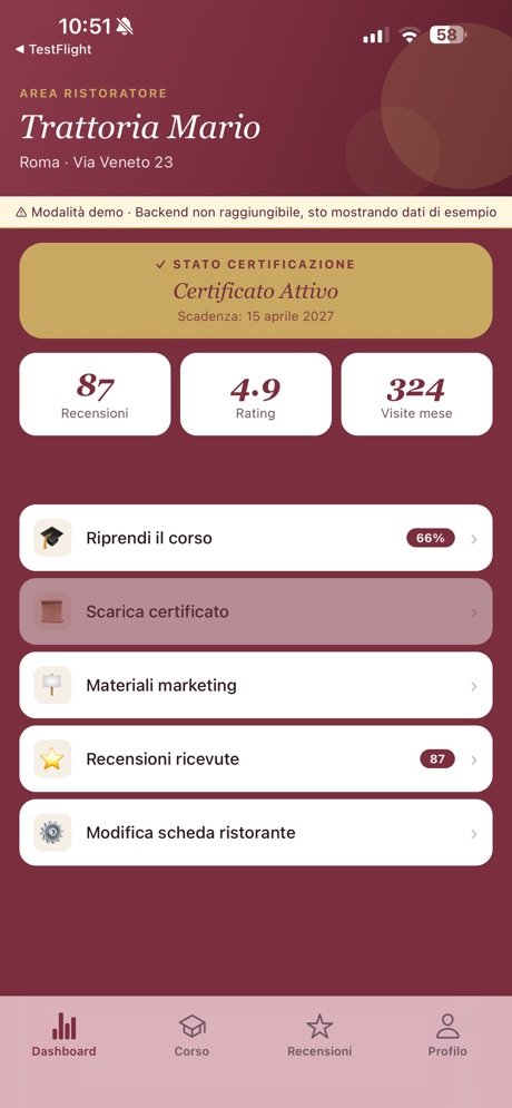 SafeBloom: restaurant dashboard