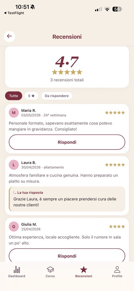 SafeBloom: reviews